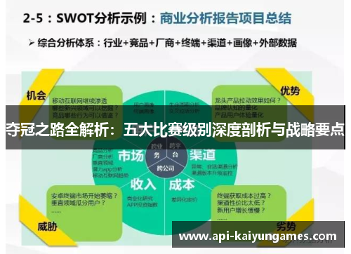 夺冠之路全解析：五大比赛级别深度剖析与战略要点