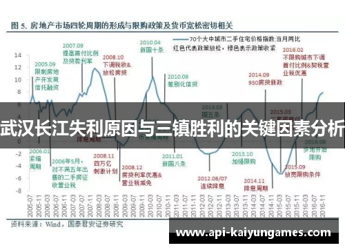 武汉长江失利原因与三镇胜利的关键因素分析