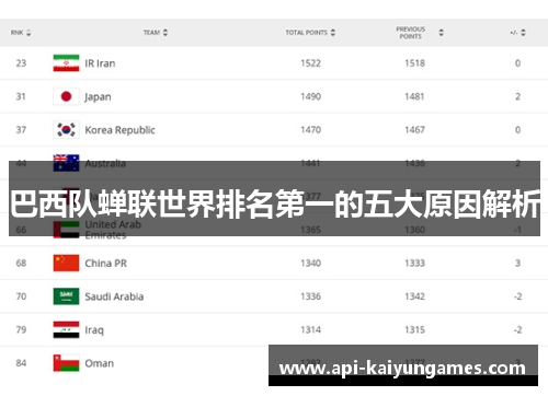 巴西队蝉联世界排名第一的五大原因解析 巴西队蝉联世界排名第一的五大原因解析