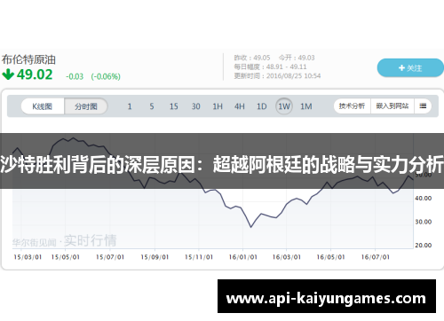 沙特胜利背后的深层原因：超越阿根廷的战略与实力分析