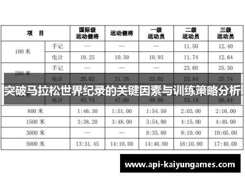 突破马拉松世界纪录的关键因素与训练策略分析