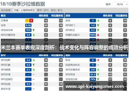 米兰本赛季表现深度剖析：战术变化与阵容调整的成效分析