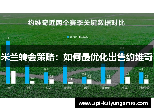 米兰转会策略:如何最优化出售约维奇 米兰转会策略:如何最优化出售约维奇