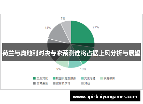 荷兰与奥地利对决专家预测谁将占据上风分析与展望