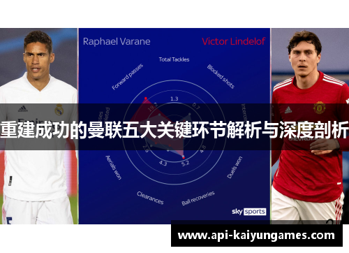 重建成功的曼联五大关键环节解析与深度剖析