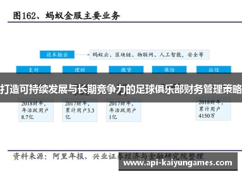 打造可持续发展与长期竞争力的足球俱乐部财务管理策略