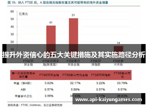 提升外资信心的五大关键措施及其实施路径分析
