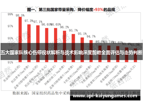 五大国家队核心伤停现状解析与战术影响深度前瞻全面评估与走势判断 五大国家队核心伤停现状解析与战术影响深度前瞻全面评估与走势判断
