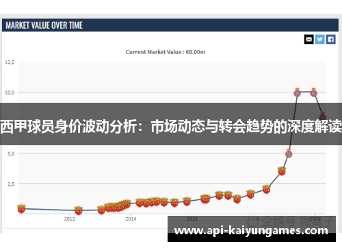 西甲球员身价波动分析：市场动态与转会趋势的深度解读