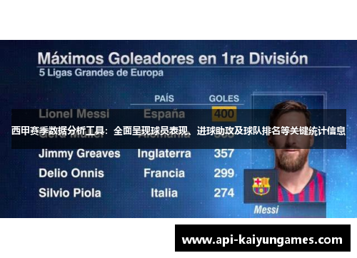 西甲赛季数据分析工具：全面呈现球员表现、进球助攻及球队排名等关键统计信息